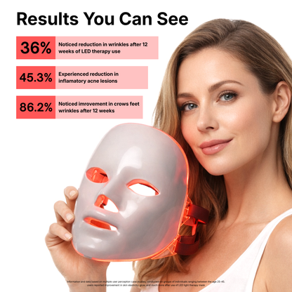 7 Color LED Face Mask
